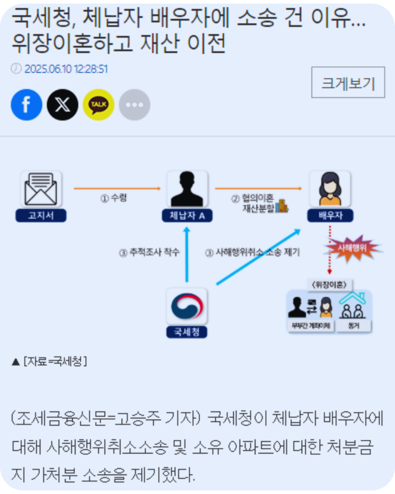배우자 재산처분, 조세금융신문 기사